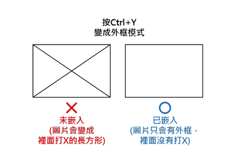 ai 圖片嵌入檢查